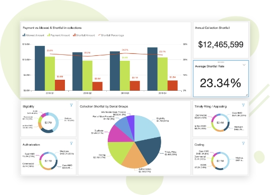 Prior Authorization, CDSM & RCM Software Solutions Powered By AI, ML ...