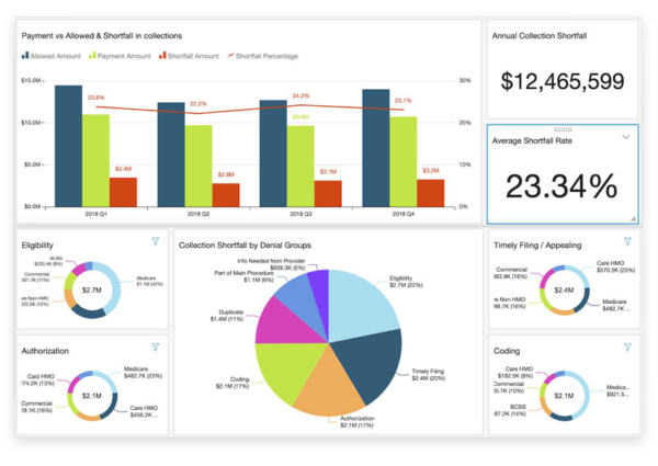 RCM Platform & Denial Management Software | Infinx Healthcare